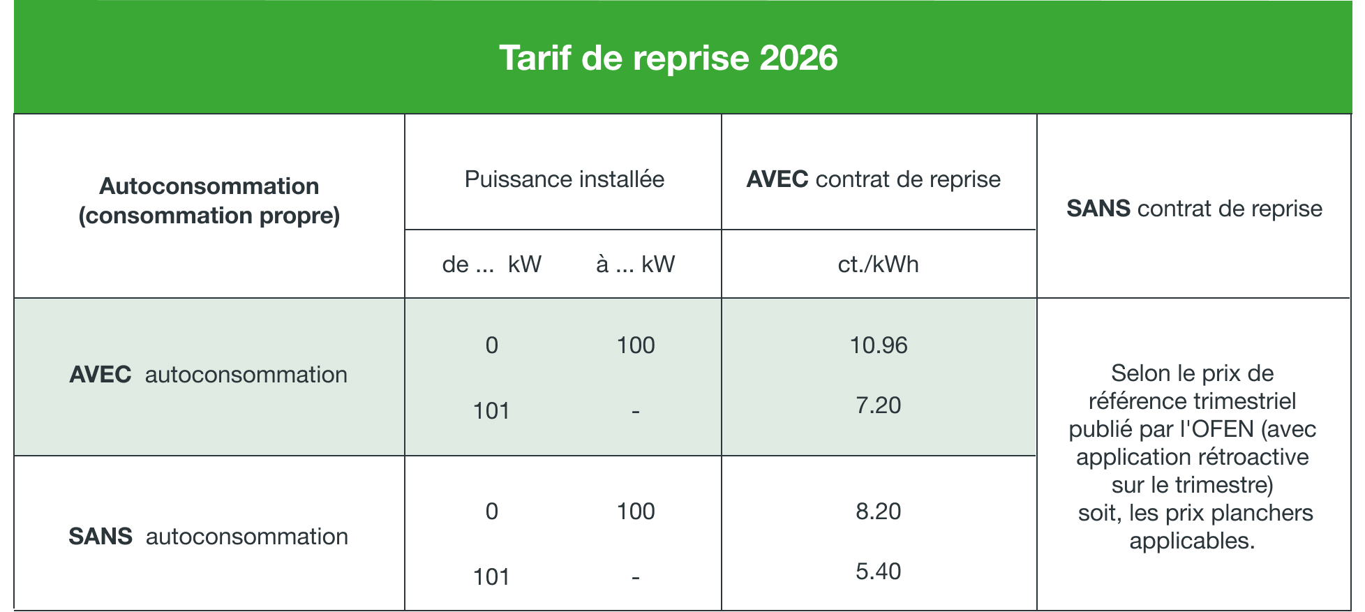Tarif de reprise 2026